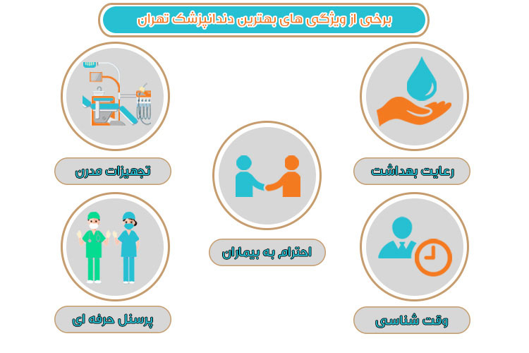 برخی از ویژگی های بهترین دندانپزشک 